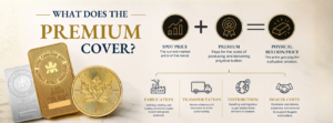 What does the premium cover - wwpmc